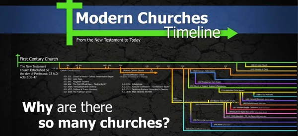 Modern Churches Timeline chart titled Why are there so many churches?